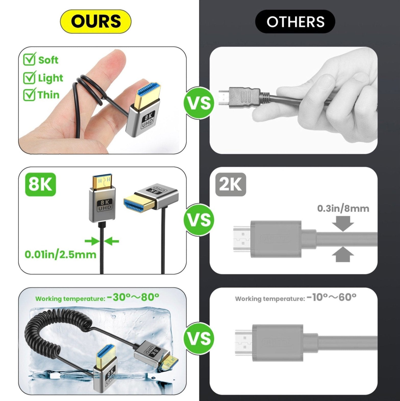 Ultra Thin Mini HDMI to HDMI Coiled Cable, 8K HDMI Male to Mini HDMI Male Audio Video Cable | 8K@60Hz