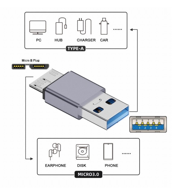 USB 3.0 to Micro B Data Charging Extension Adapter