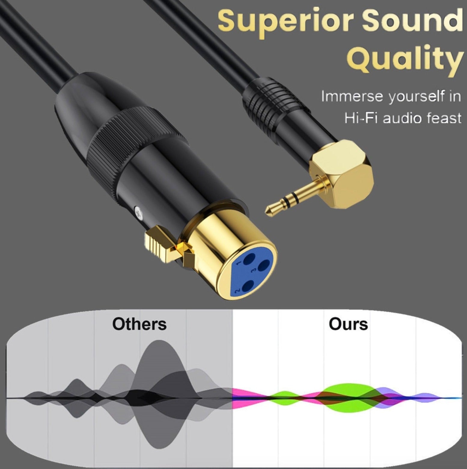 3.5mm to XLR Audio Cable | 3.5mm (1/8 Inch) TRS Stereo Male to XLR 3Pin Female Microphone Interconnect Extension Cable