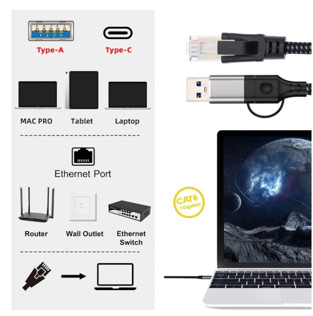 Ethernet Cable, USB C | USB 3.0 to RJ45 Male 1000Mbps Gigabit Lan Network Connector