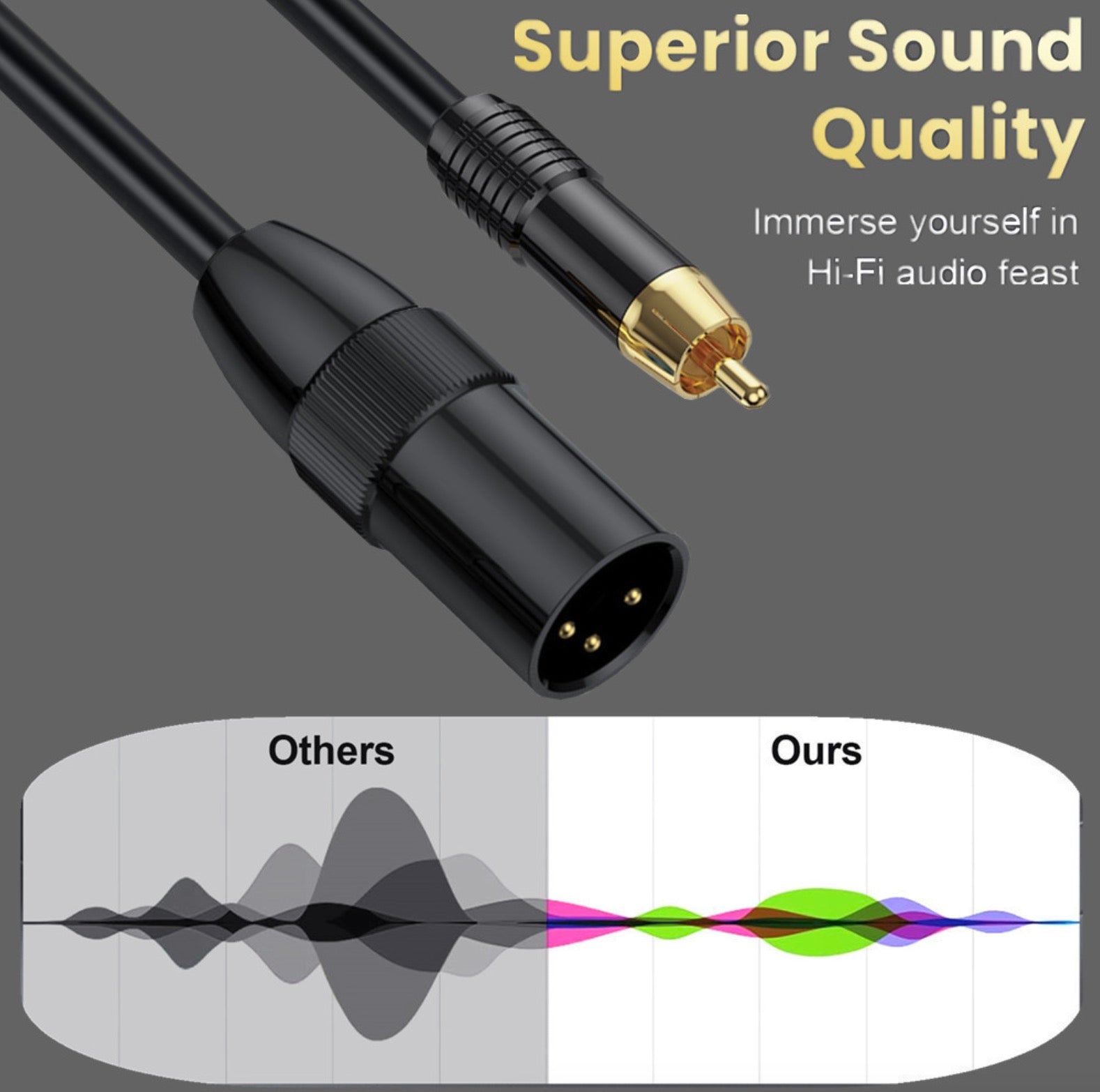 XLR to RCA Microphone Cable, XLR 3Pin Male to RCA Phono Male Stereo Audio Connector