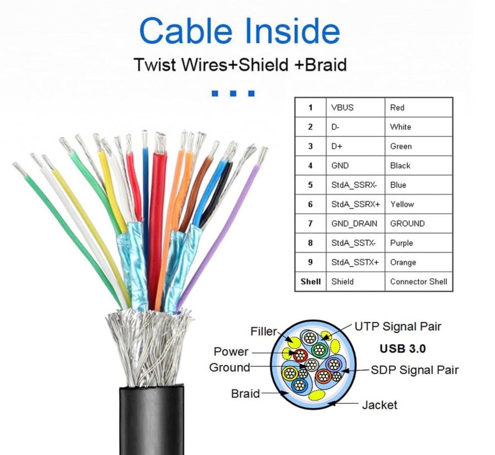 USB 3.0 Internal 4 Ports Female to 20 Pin Motherboard Baffle Cable with PCI Panel Mount