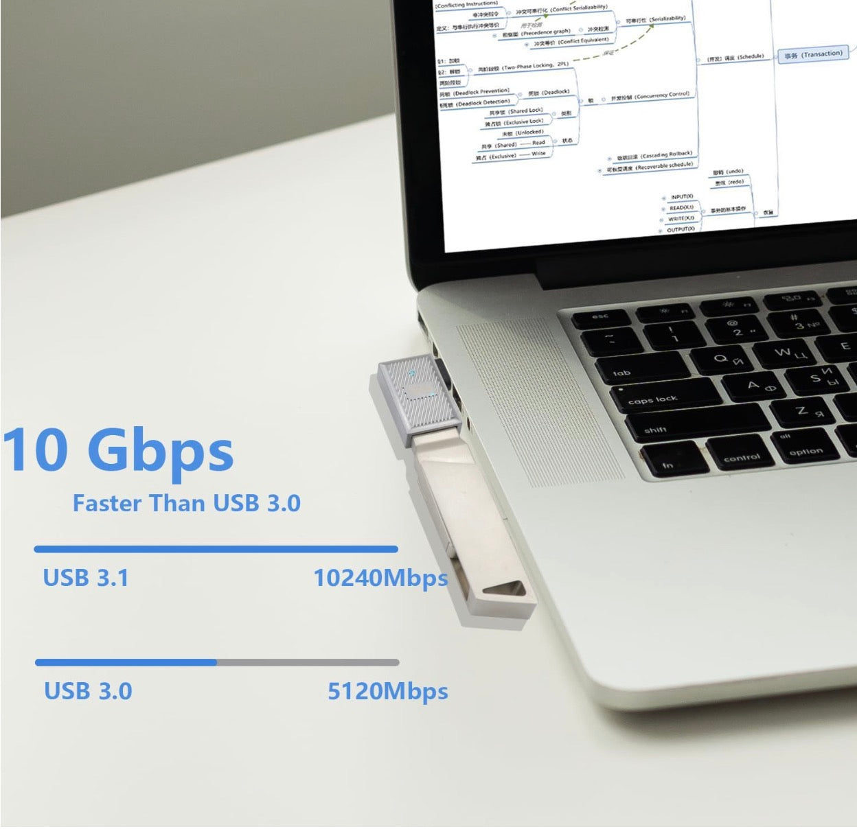 USB C 3.1 Male to USB 3.0 A Female Adapter OTG Converter 120W