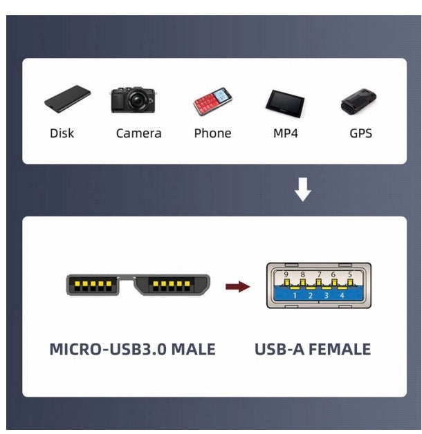 Micro B to USB 3.0 Female Data Charging Extension Adapter