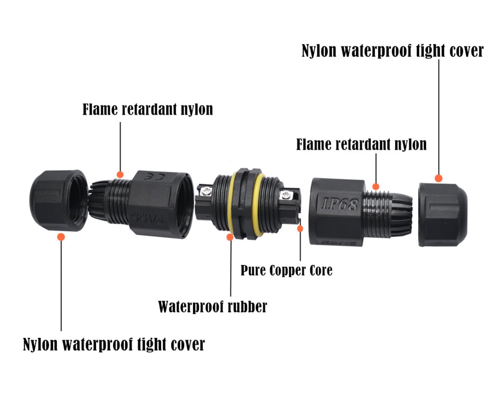 IP68 2Pins Junction Box Connector, M20 Waterproof Power Cable External Sleeve Coupler for Outdoor Underground Cable, LED Light