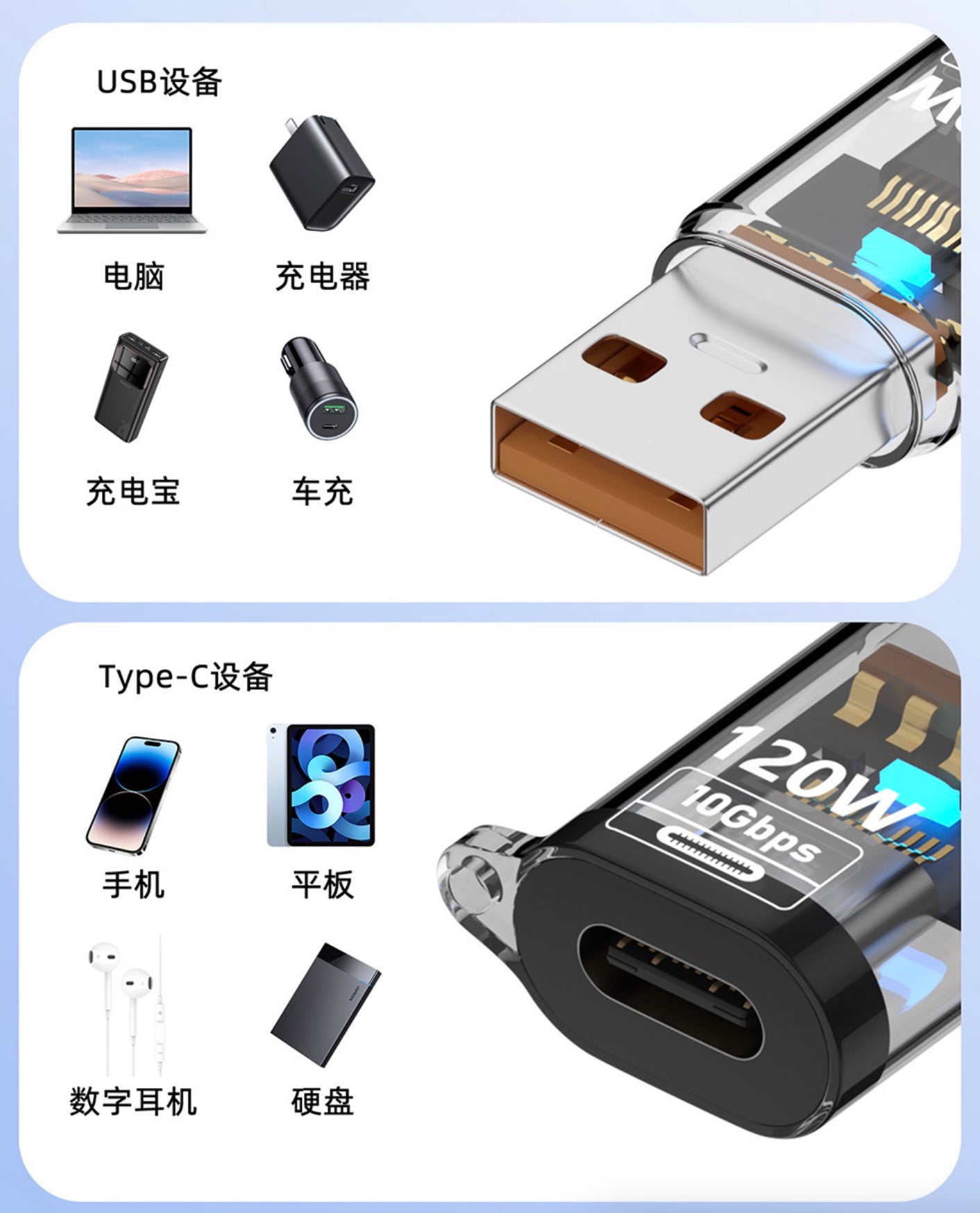 USB C Extension Adapter, USB A Male to USB C Female PD Charging Converter 120W 10Gbps