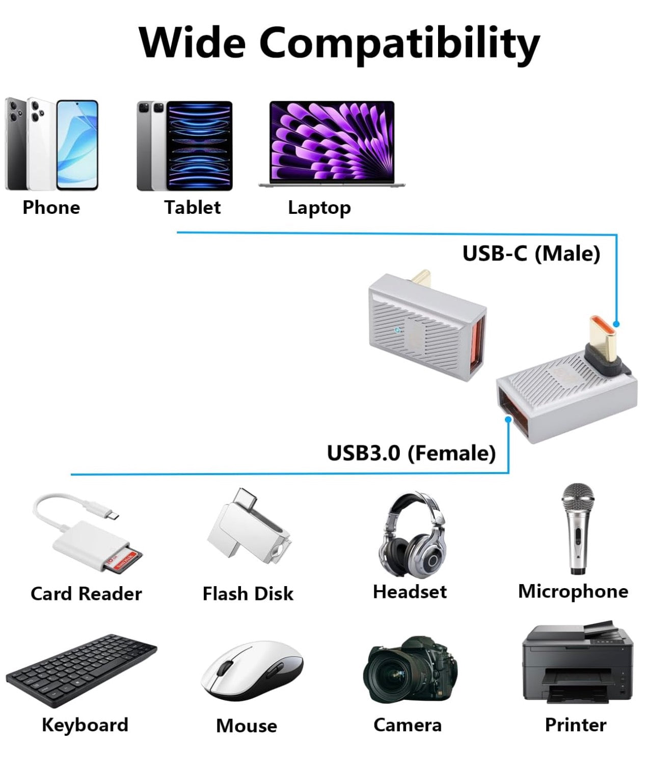 USB C 3.1 Male to USB 3.0 A Female Adapter OTG Converter UP Down Angle