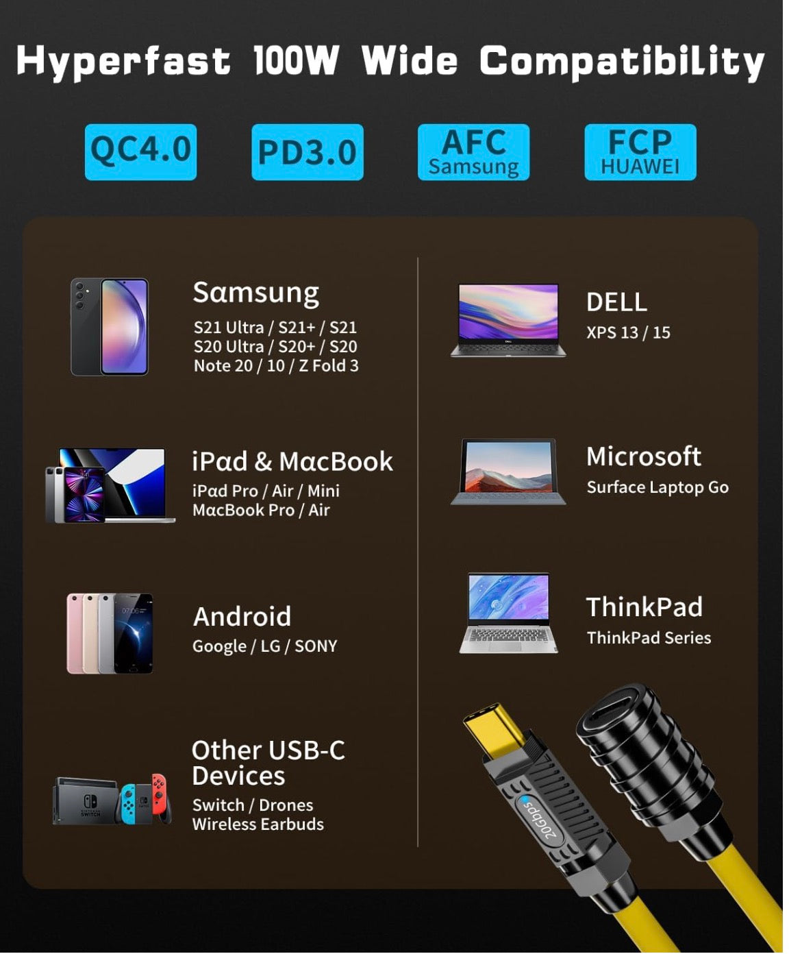 USB C Male to Female Data Charging Extension Cable 140W 20Gbps