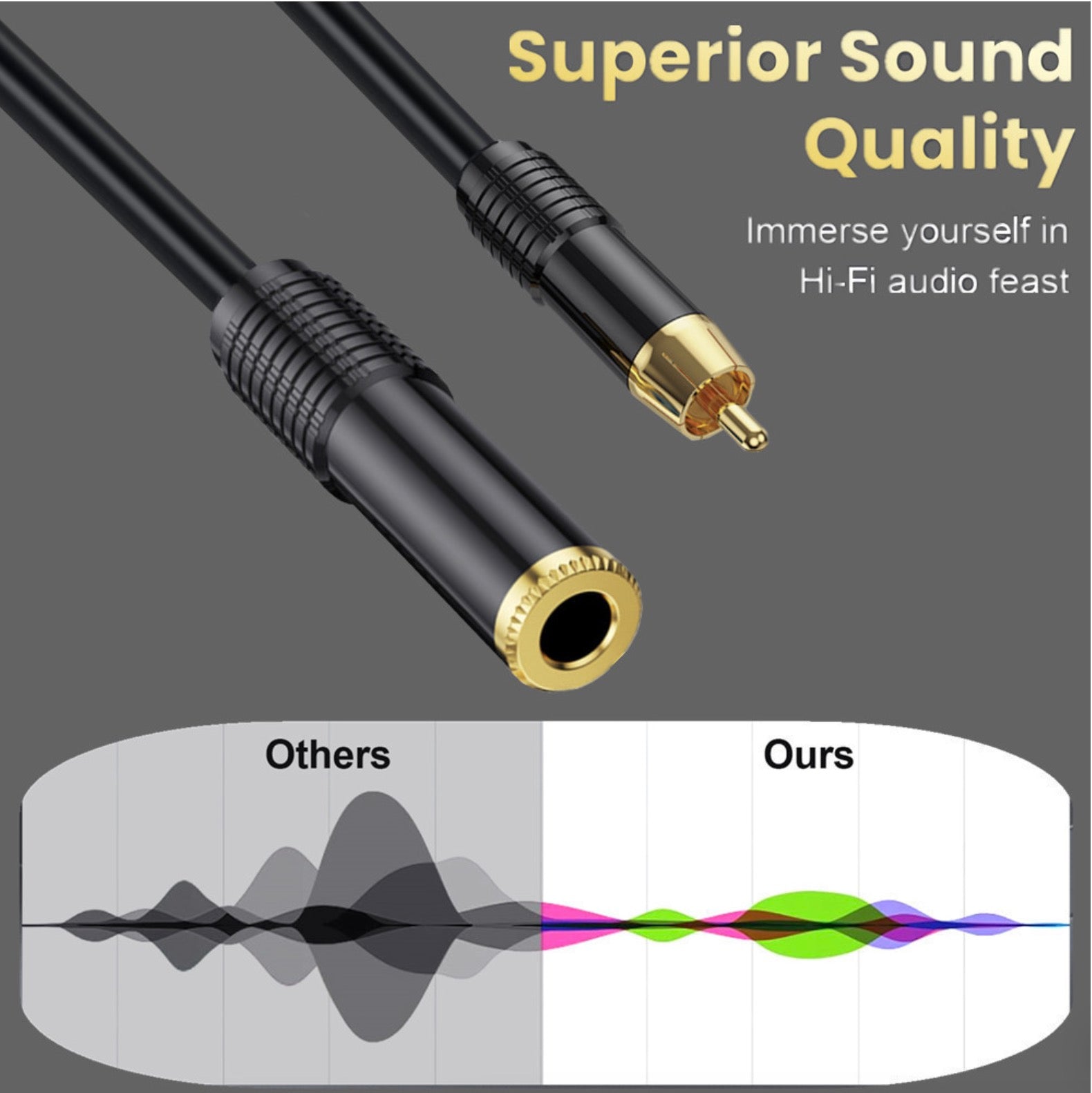 1/4 inch 6.35mm Mono TS Female to RCA Male Interconnect Audio Converter Cable