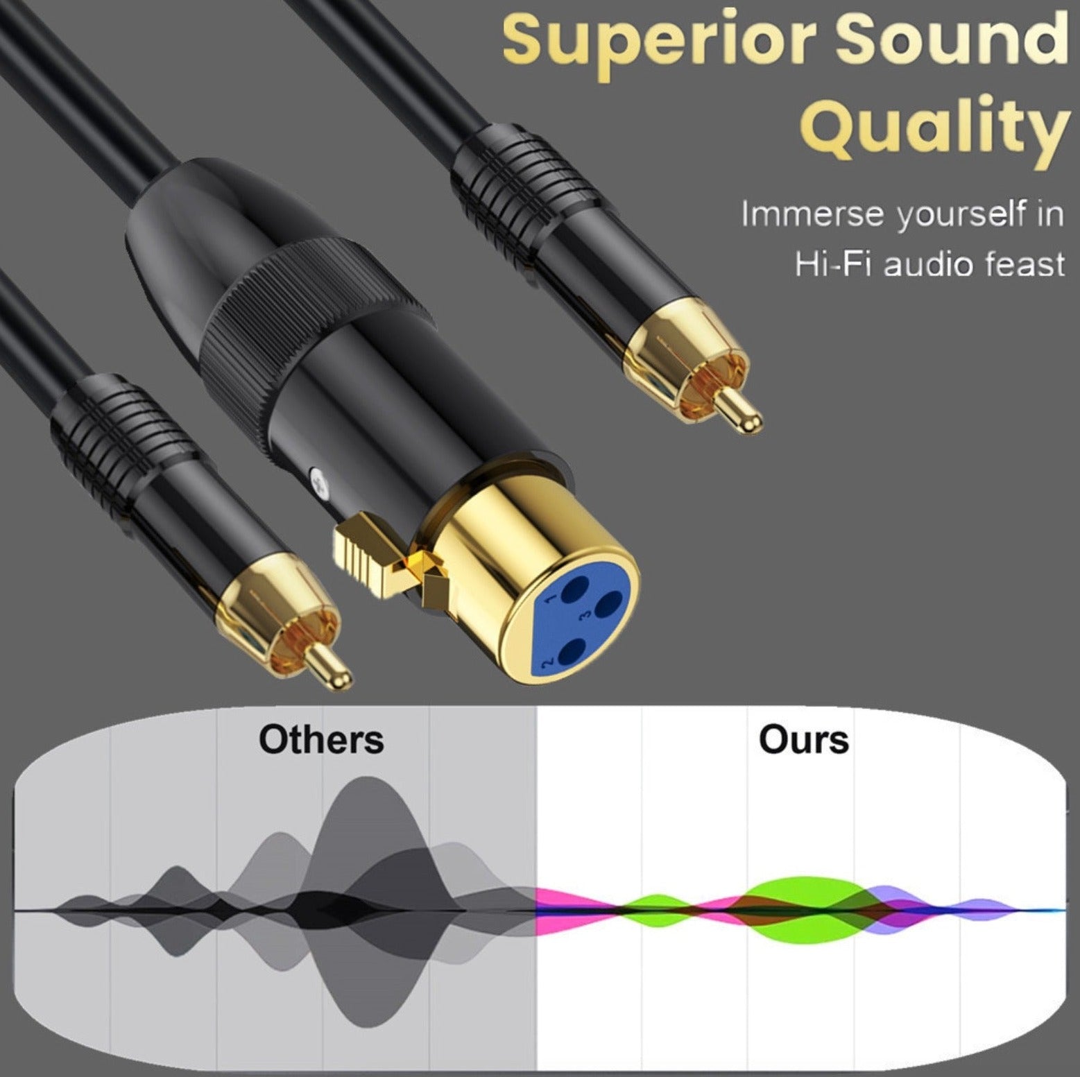 XLR to 2 x Phono RCA Y Splitter Patch Cable, XLR 3Pin Female to Dual RCA Male Plug Stereo Audio Extension Cable