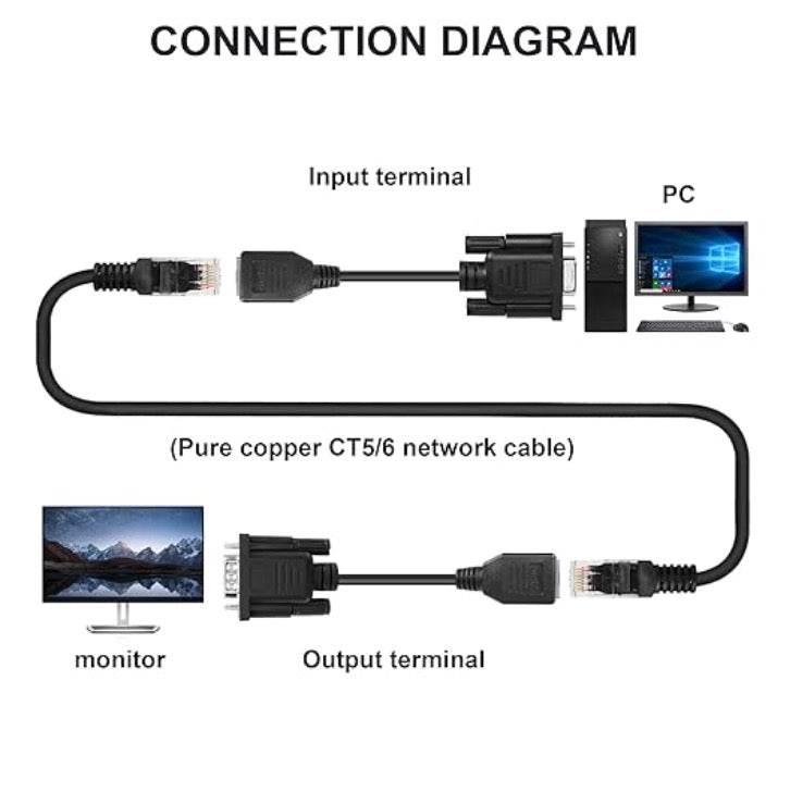 DB9 to RJ45 Serial Adapter, DB9 9-Pin Serial Female to RJ45 Female Cat5/6 Ethernet LAN Console Extender Cable