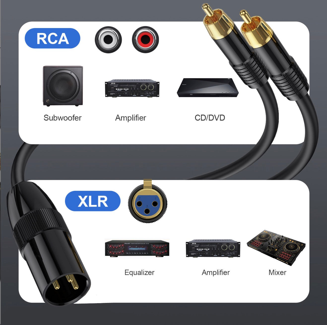 XLR Male to 2 x Phono RCA Y Splitter Patch Cable, 1 XLR Male 3Pin to Dual RCA Male Plug Stereo Audio Cable