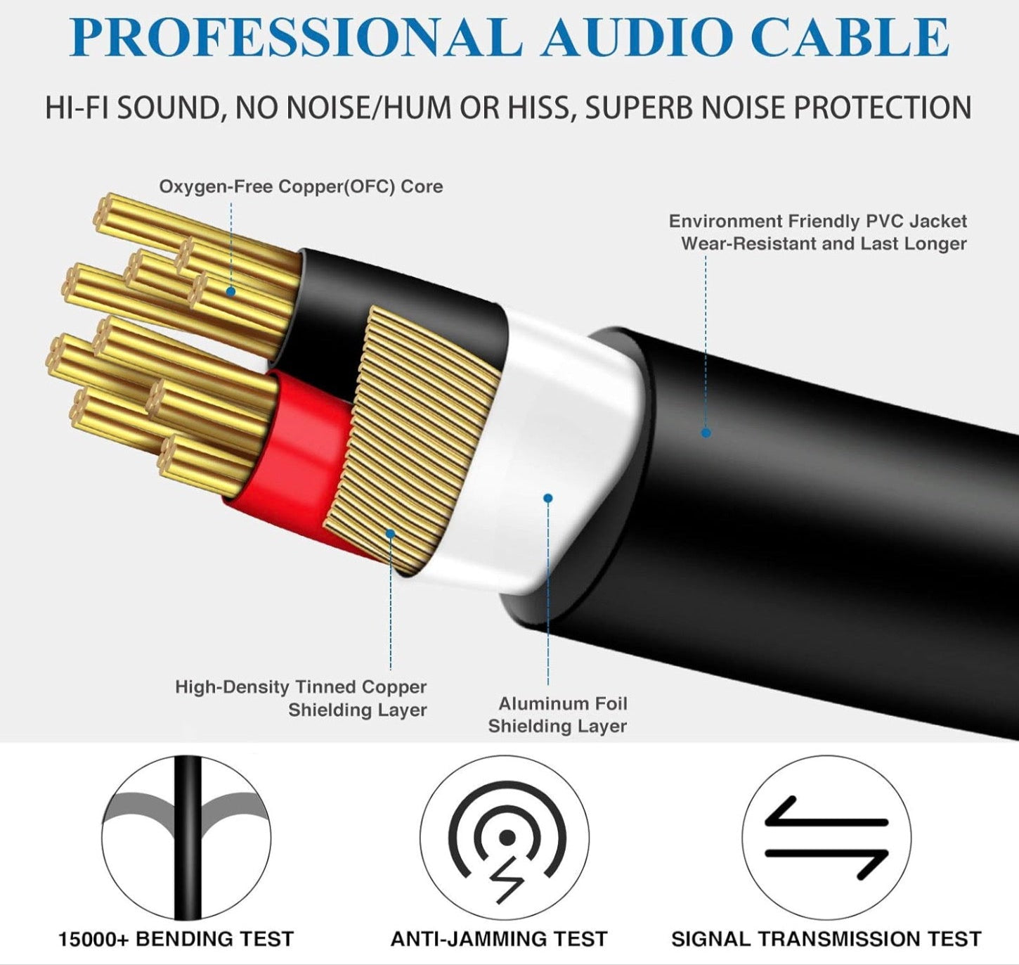 USB C to 6.35mm Audio Cable, Type C to Dual 1/4 Male Stereo Y Splitter for Phone, Amplifier, Mixing Console,Speaker