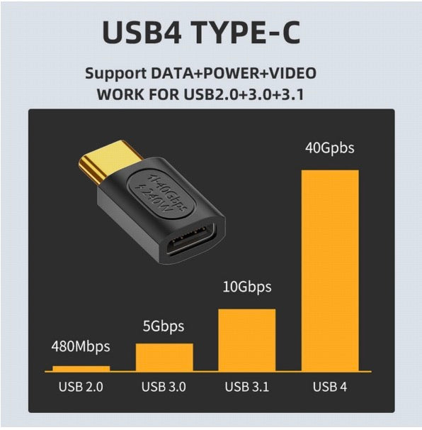 USB C 4.0 Male to USB C Female Extension Adapter 240W 40Gbps USB4