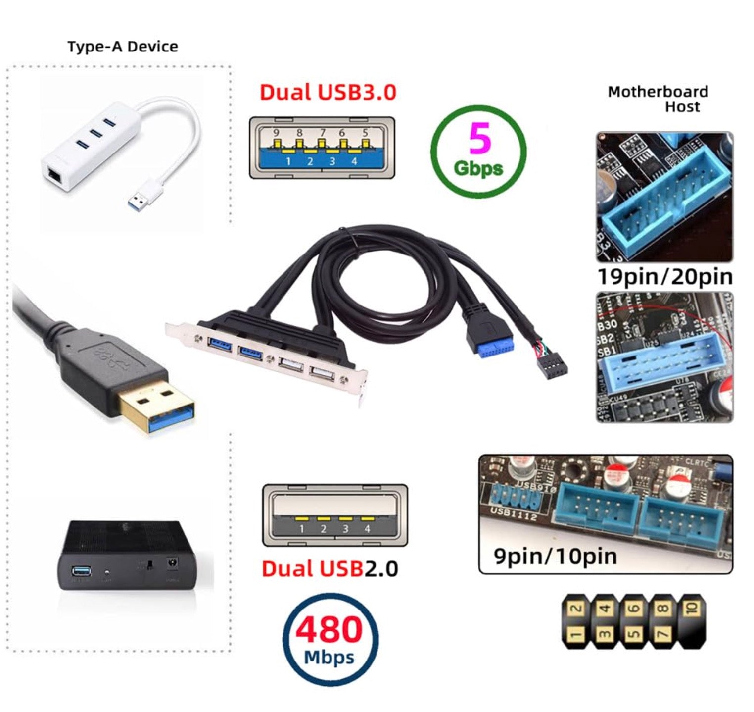 USB 3.0 Internal Female Mount Panel to 9pin 19pin 20pin Motherboard Baffle Cable with PCI Panel Mount