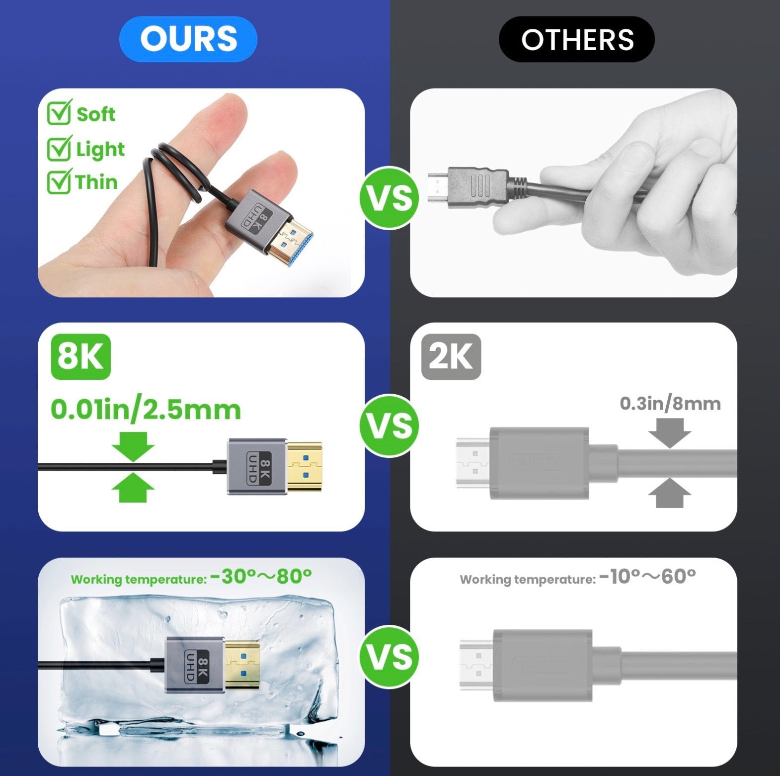 Micro HDMI to HDMI 2.1 Extreme Slim Coaxial Cable, Ultra High Speed 8K Audio Video Angled Cable