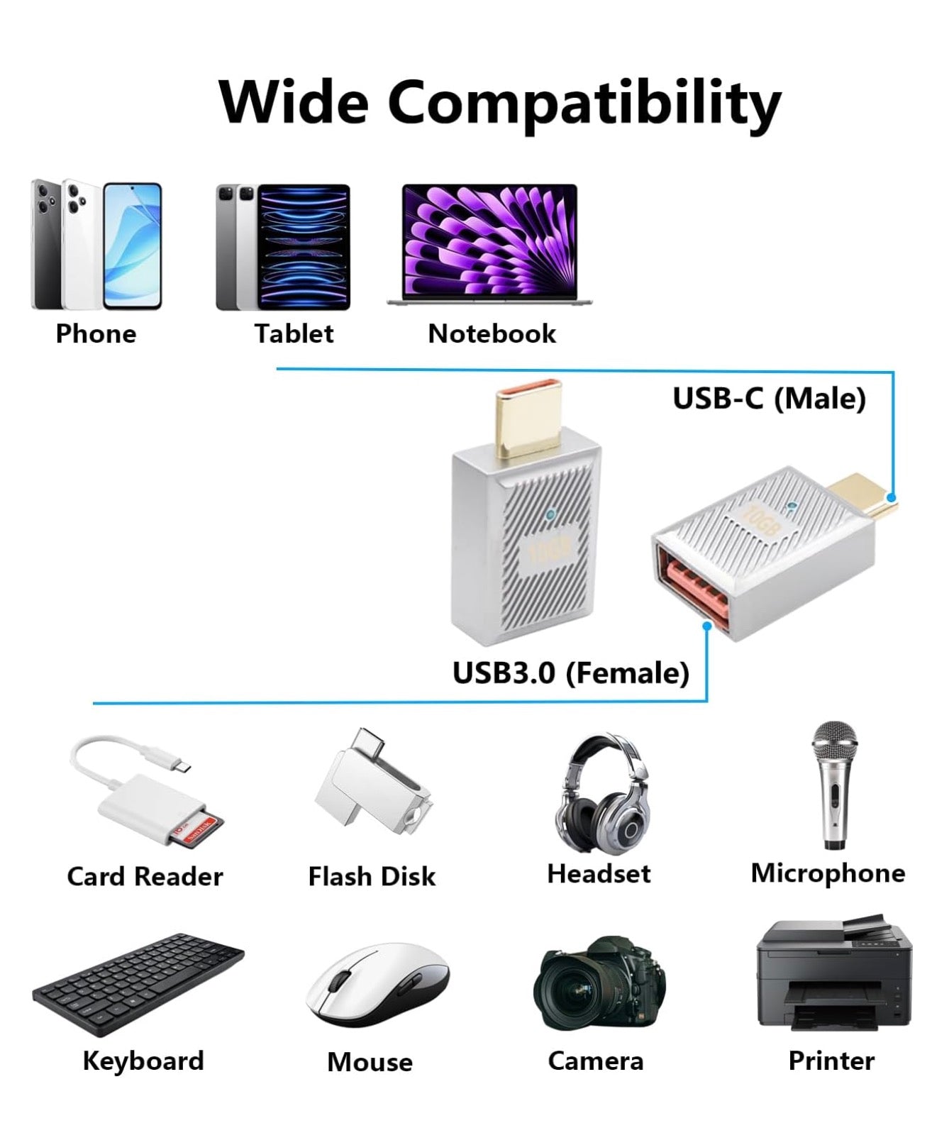 USB C 3.1 Male to USB 3.0 A Female Adapter OTG Converter 120W