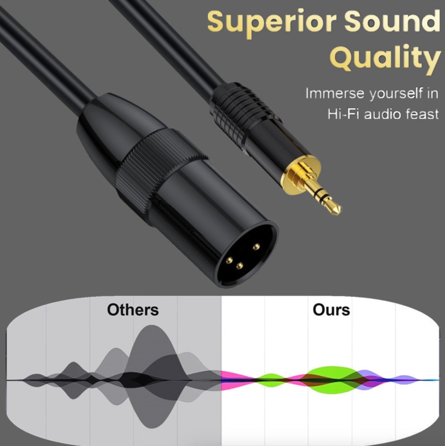 XLR to 3.5mm 1/8 Stereo Cable, Balanced XLR Male to 3.5mm Male TRS Mini Jack Audio Extension Cable