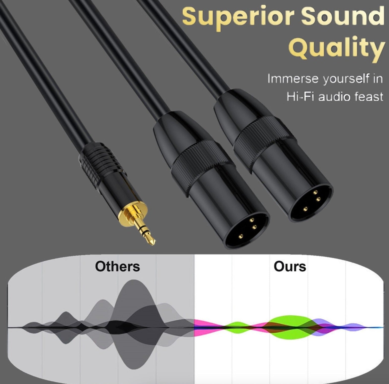 3.5mm to Dual XLR Y Splitter, TRS Stereo Male to 2 x XLR Male Interconnect Audio Microphone Cable