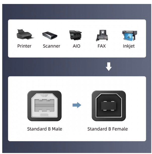 USB 2.0 Type-B Male to Female Extension Adapter for Printer Scanner