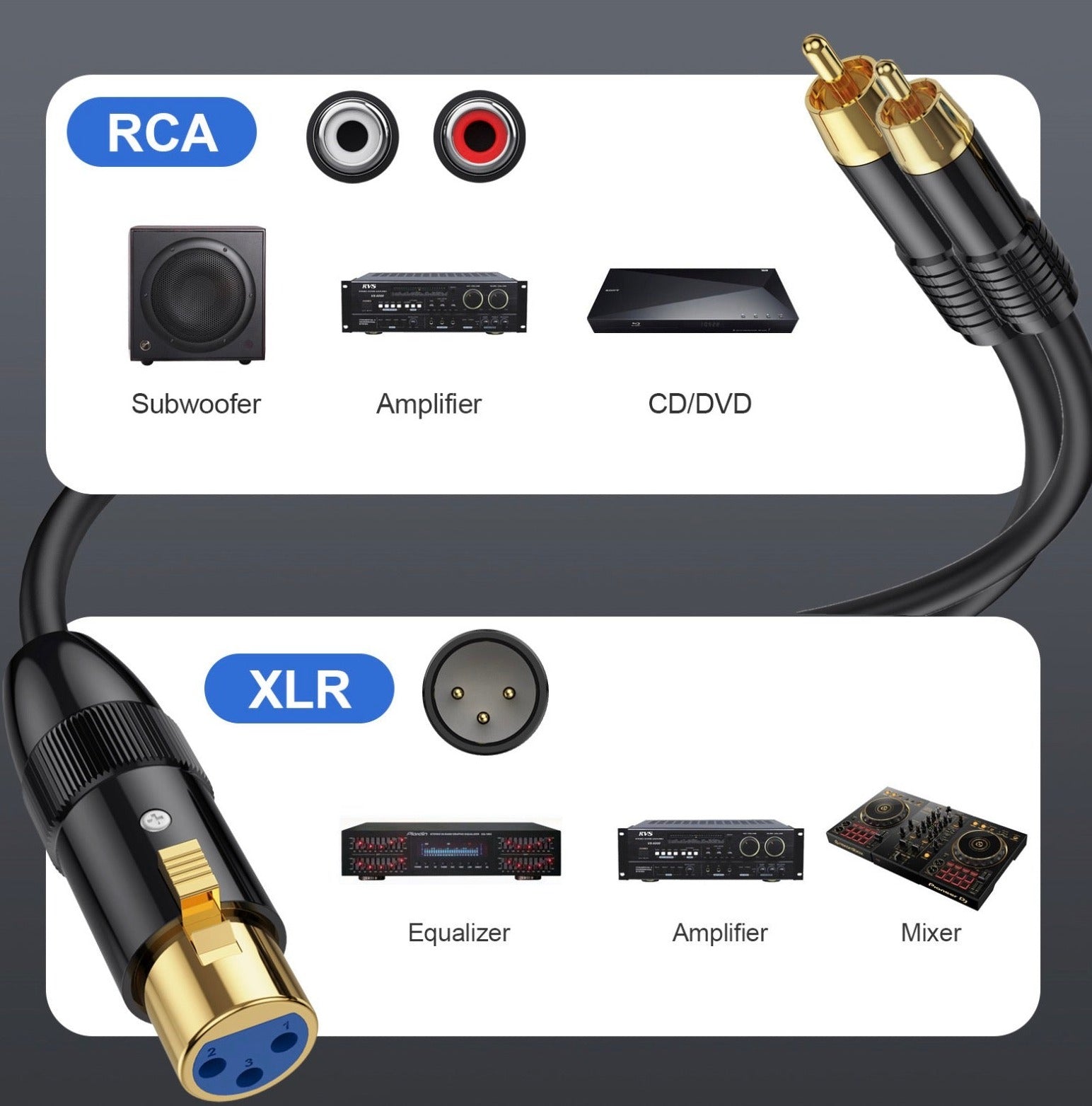 XLR to 2 x Phono RCA Y Splitter Patch Cable, XLR 3Pin Female to Dual RCA Male Plug Stereo Audio Extension Cable