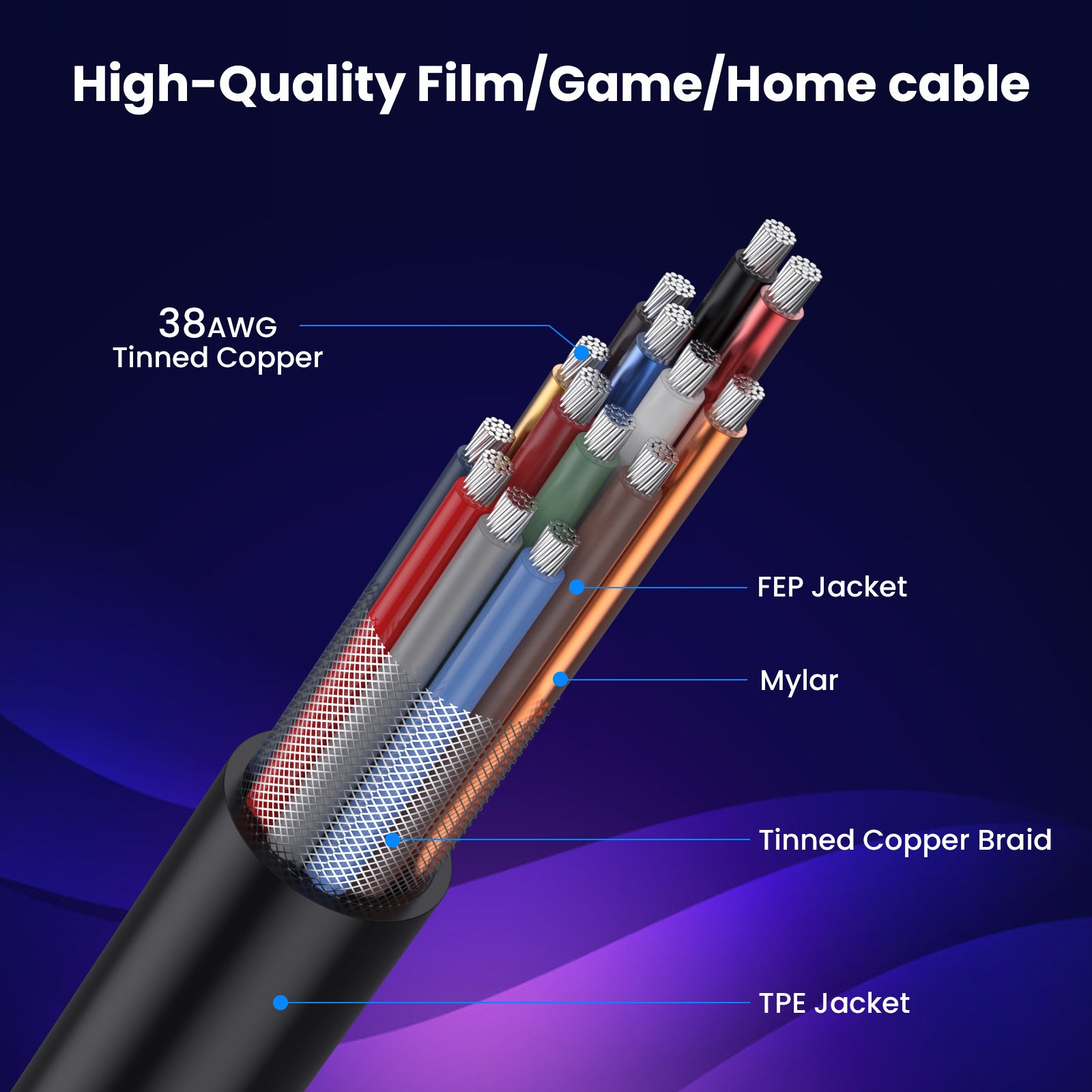 Ultra Thin 8K HDMI 2.1 Coiled Coaxial Cable, Male to Female High Speed Flexible Extension Cord | 8K@60Hz