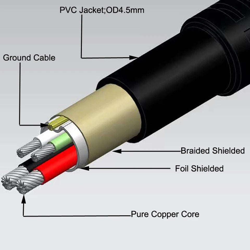 Micro USB 5 Pin to USB 2.0 B Type Midi Piano Drum Cable 1m