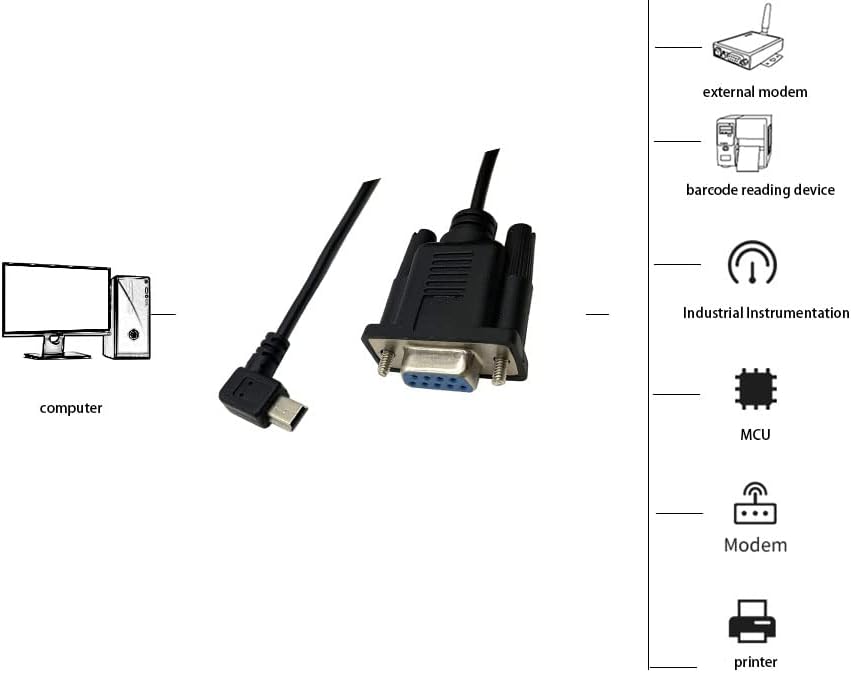 USB Mini 5 Pin Male to DB9 RS232 Female Serial Converter Cable 1.8m