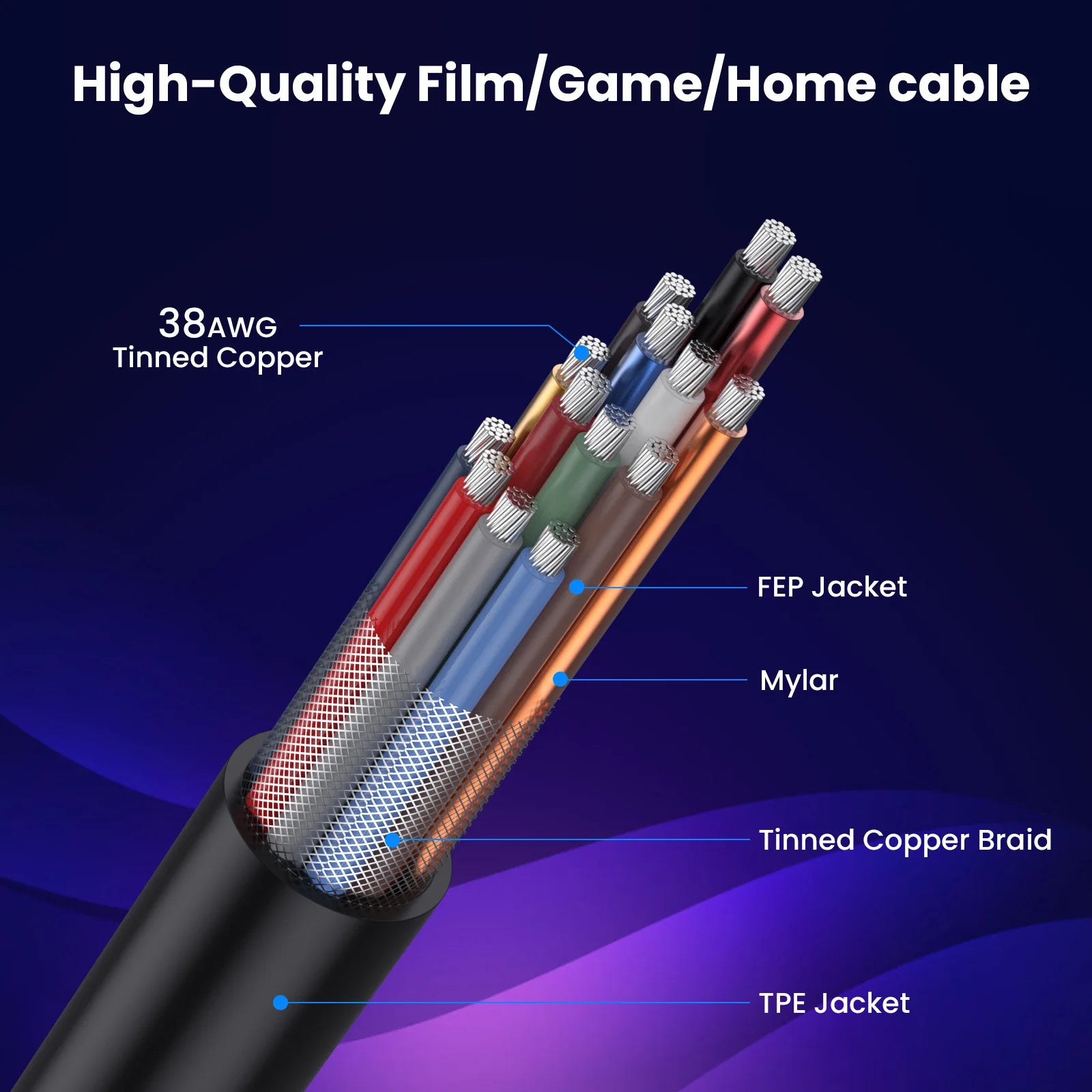 Mini HDMI to HDMI 2.1 Coaxial Extreme Slim Cable,  8K@60H Ultra High Speed 48Gbps |  Right Angle