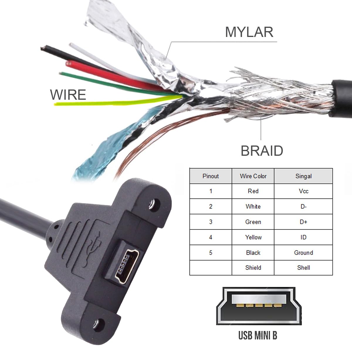 Mini 5Pin Male to Female Panel Mount Extension Cable 5m