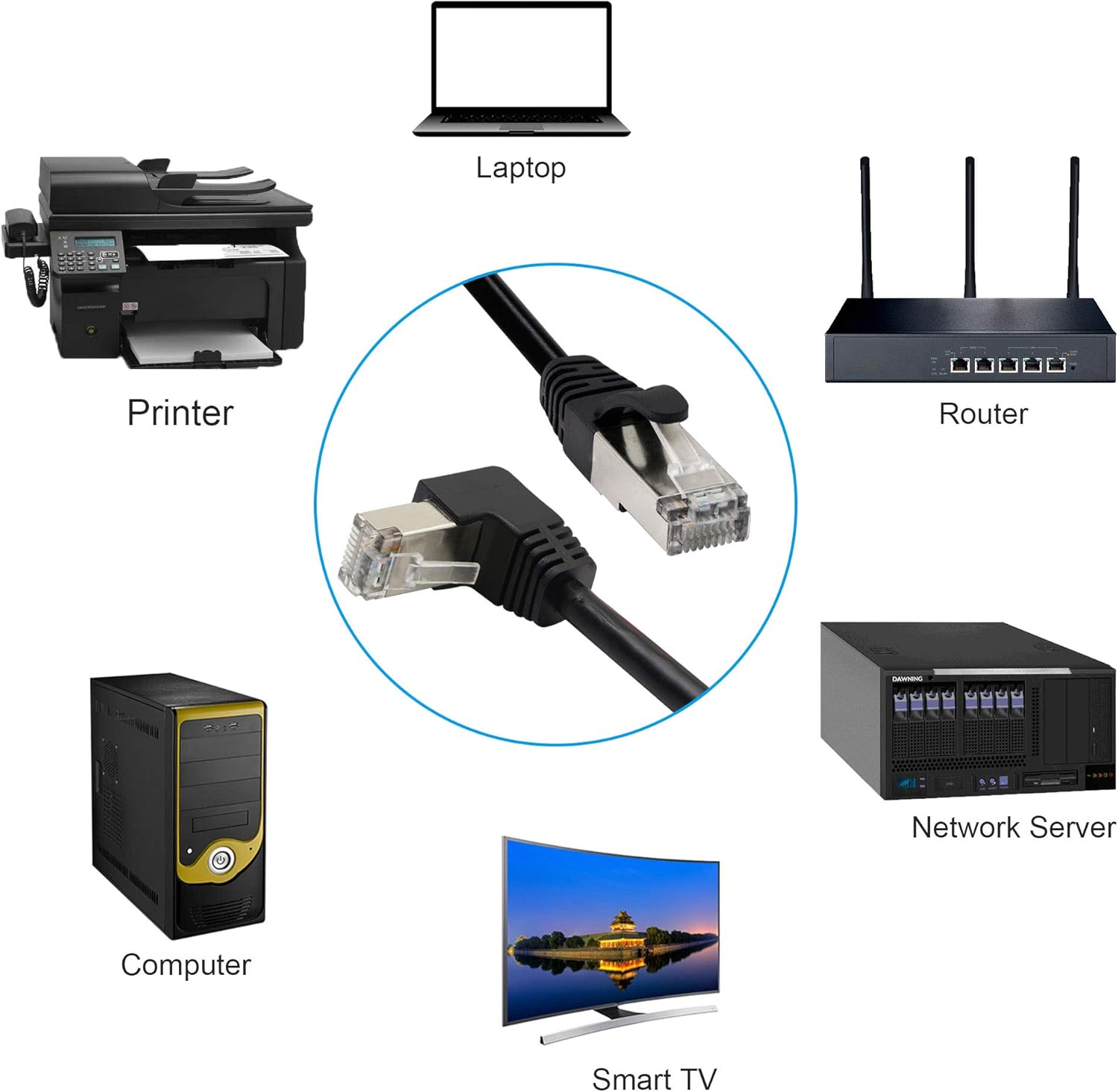 Cat5 Ethernet Cable, RJ45 Male to Male 90 Degree Internet Network LAN Cable Patch Cord for PC, Router, Modem, Printer