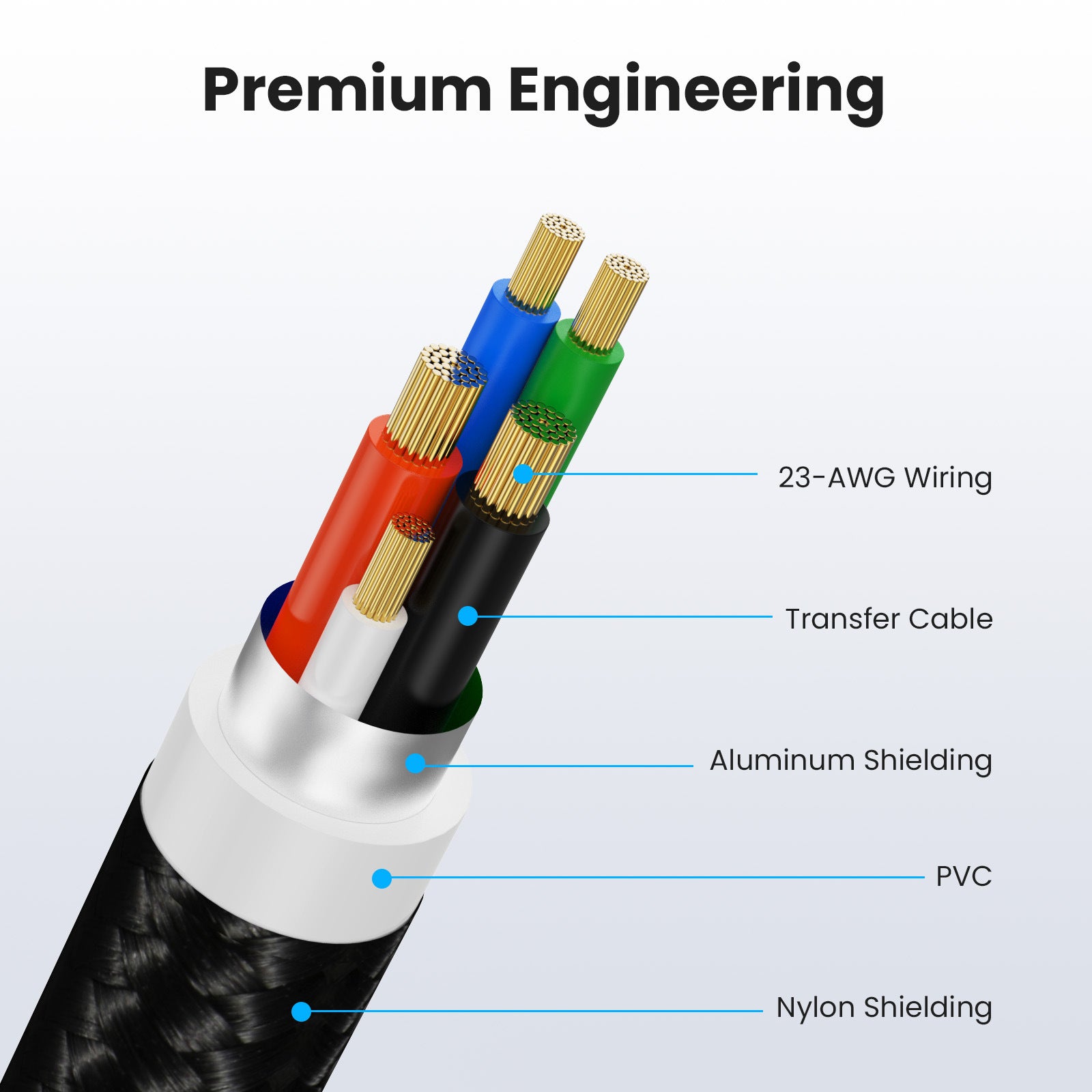 USB Extension Cable, Type A Male to A Female Nylon Braided USB 2.0 Data Transfer Extender Cable