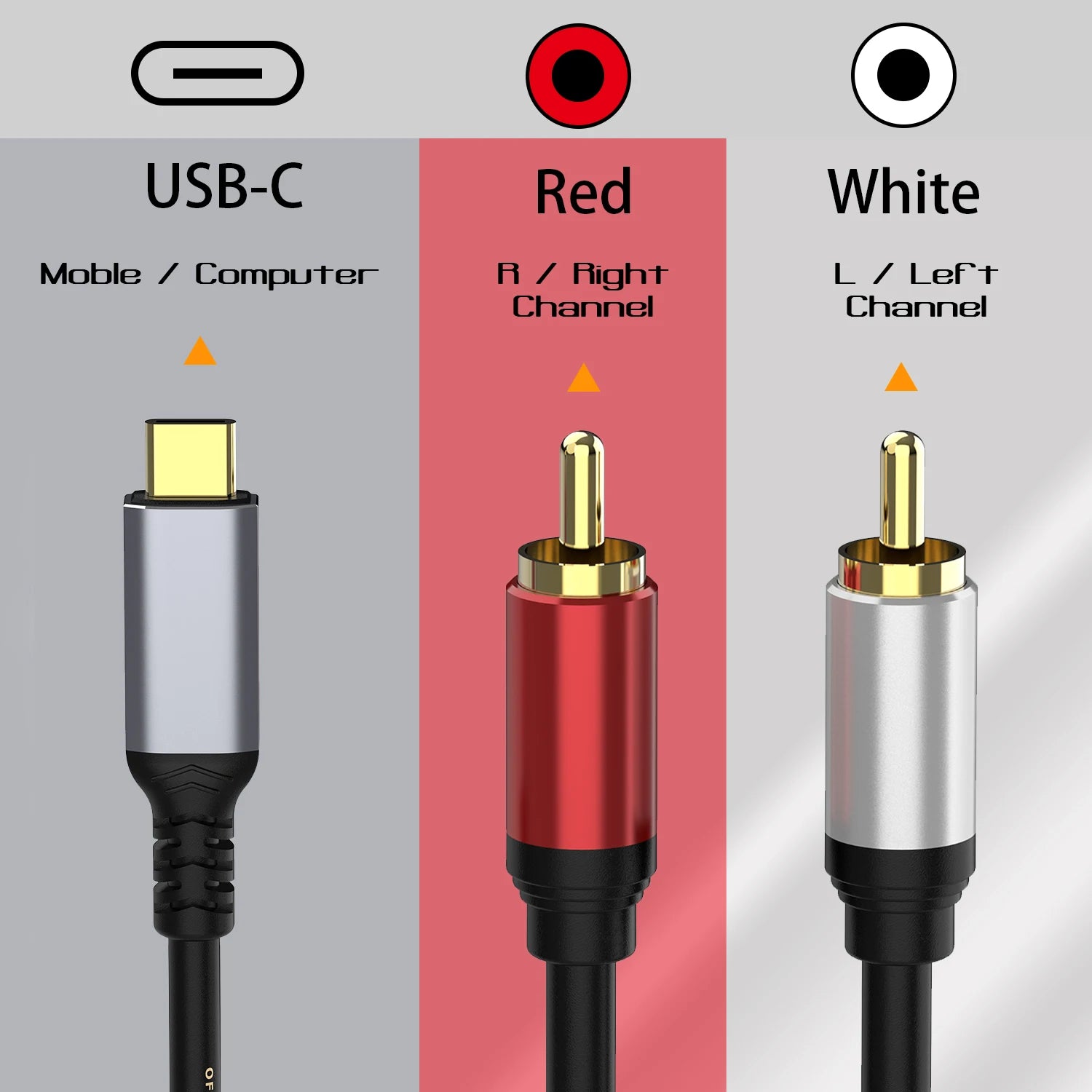 Type C to 2 x RCA Male Audio Cable Auxiliary Stereo Speaker Amplifier Y Splitter 3m