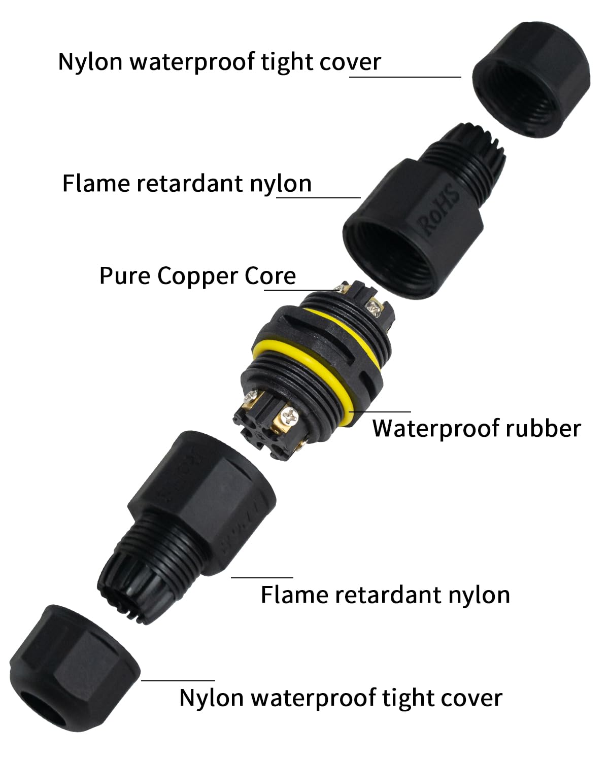 IP68 2Pins Junction Box Connector, M20 Waterproof Power Cable External Sleeve Coupler for Outdoor Underground Cable, LED Light