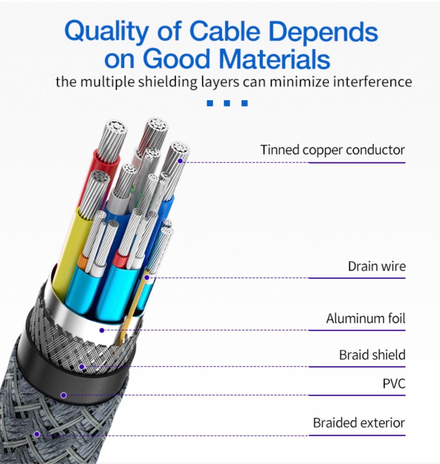 Displayport to HDMI Braided Audio Video Cable 8K @30Hz