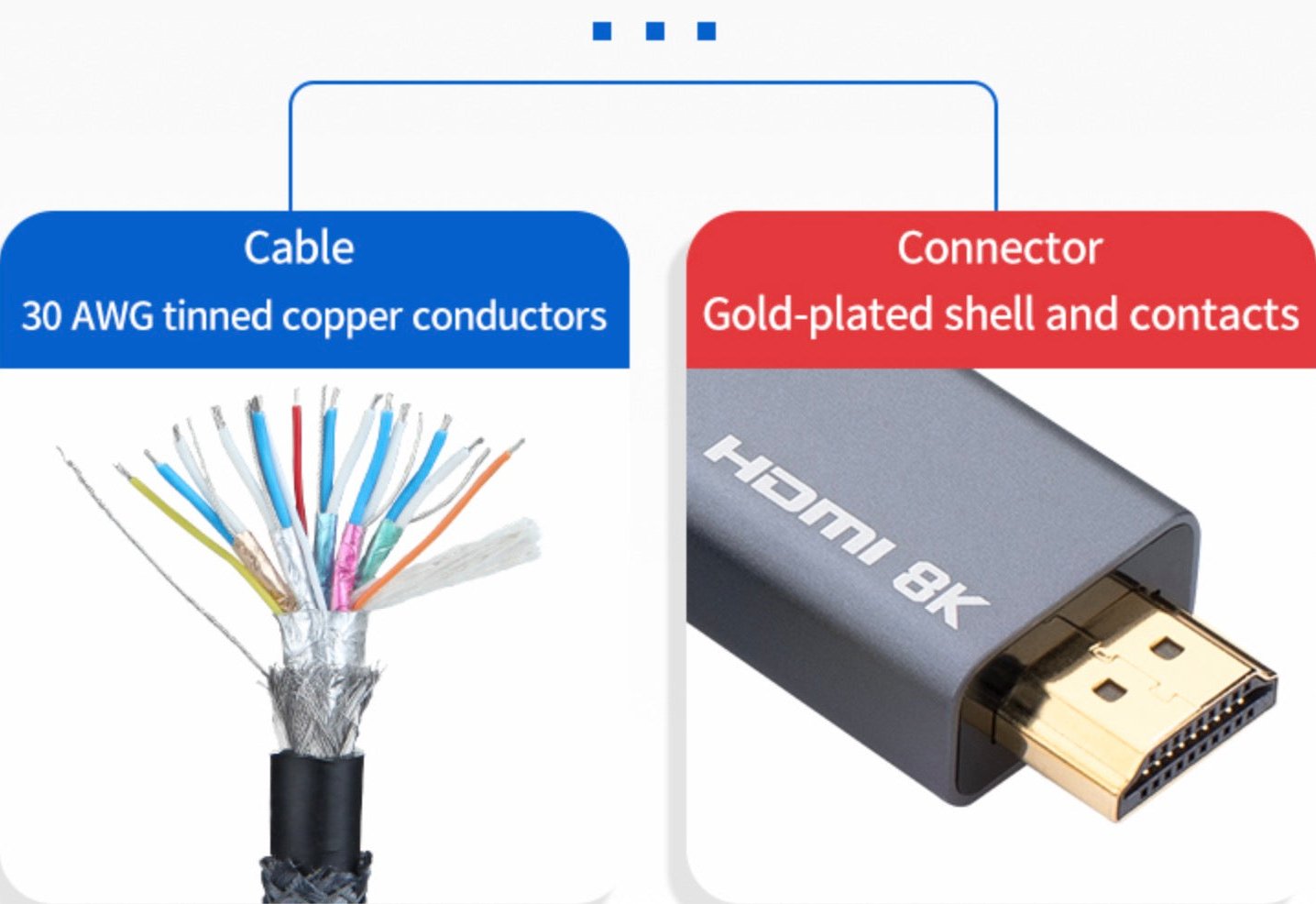 Displayport to HDMI Braided Audio Video Cable 8K @30Hz