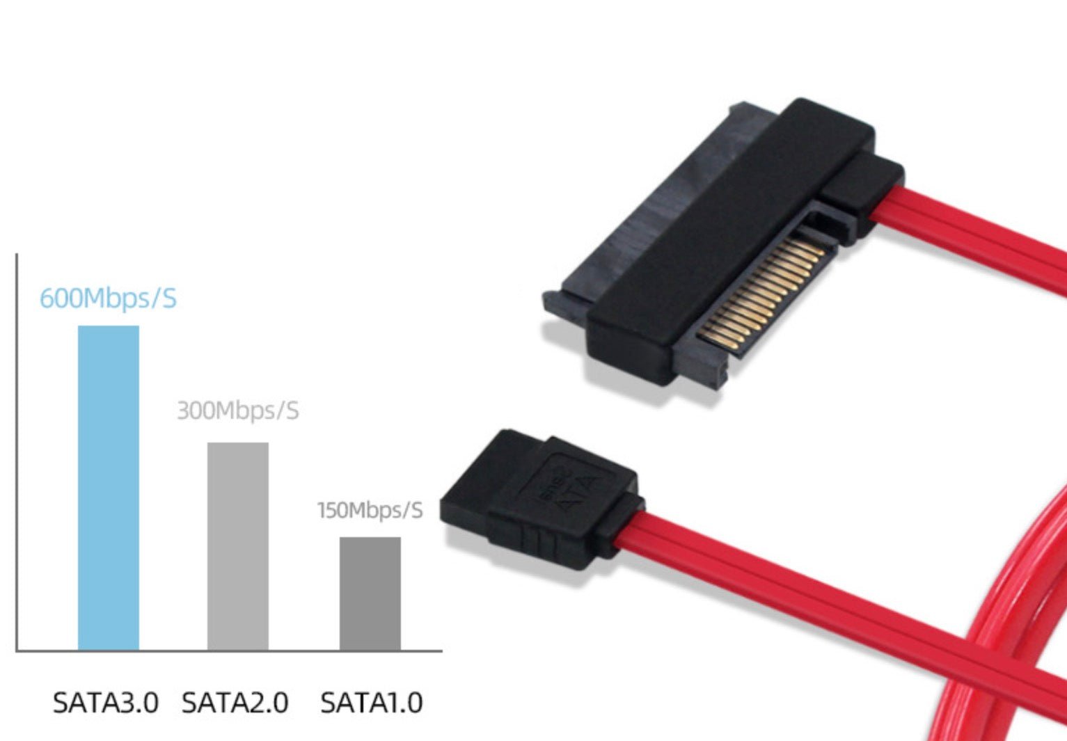 SFF-8642 SAS 29 Pin to 7 Pin SATA Hard Disk Drive RAID Cable with 15 Pin SATA Power Port