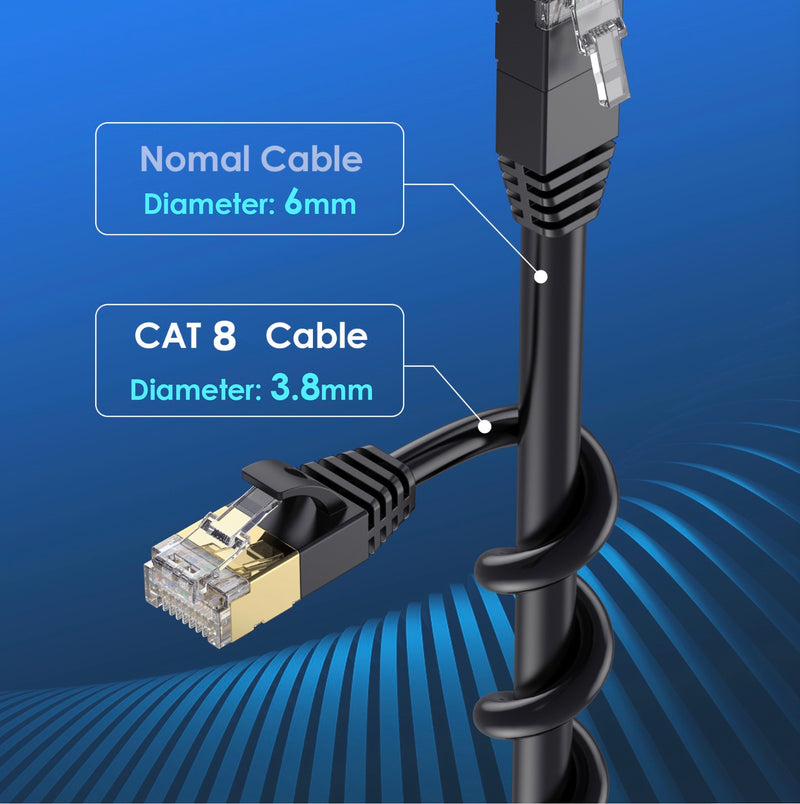 CAT 8 RJ45 Ethernet Cable 40Gbps 2000Mhz High Speed Gigabit SFTP LAN Network Internet(Straight to Right)