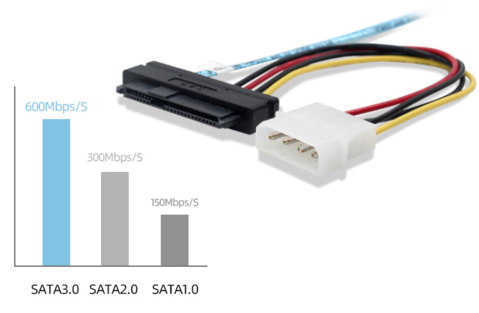 Mini SAS SFF-8088 26 Pin to 4 X SAS SFF-8482 29 Pin with Power Cable 1m