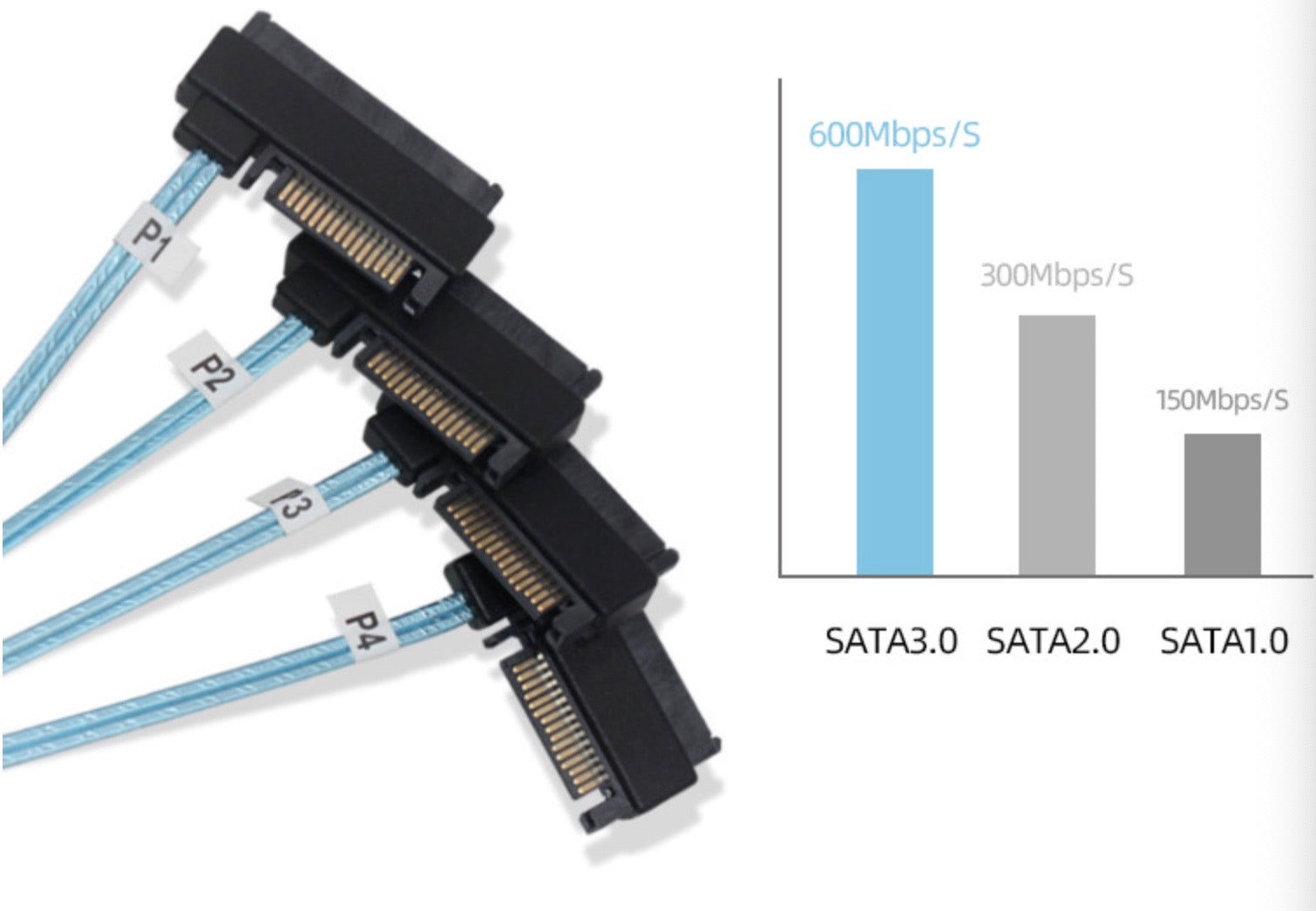 Mini SAS 26 Pin SFF-8088 to 4 x 8482 29+15 Pin SAS Hard Disk Data Cable 1m