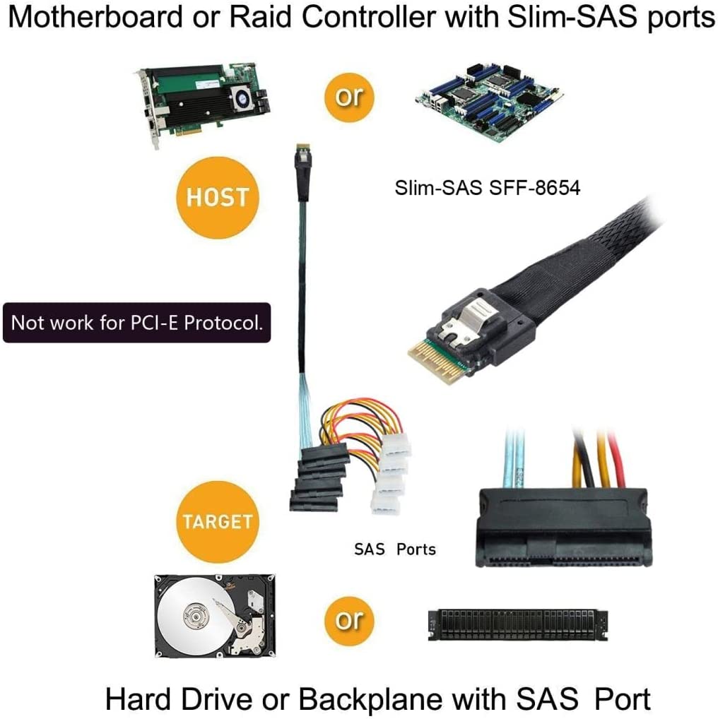 SFF-8654 4i 38 Pin Slimline SAS 4.0 Host to 4 x SAS 29 Pin SFF-8482 Target Hard Disk Fanout Raid Cable 0.5m