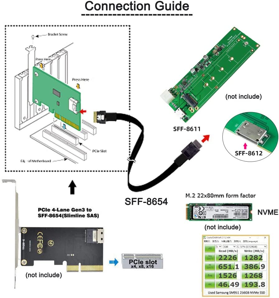 OcuLink PCIe PCI-Express SFF-8611 4i to SFF-8654 Slimline SAS SSD Data Active Cable 0.5m